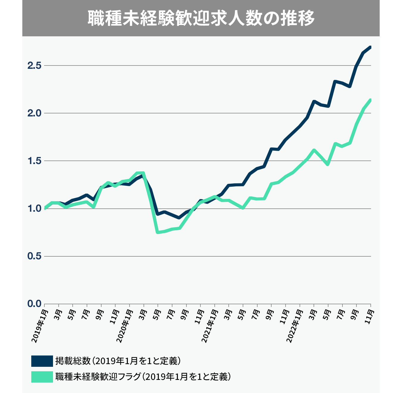 dodaの資料を元に編集部作成