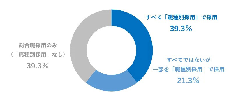 提供：ヒューマネージ