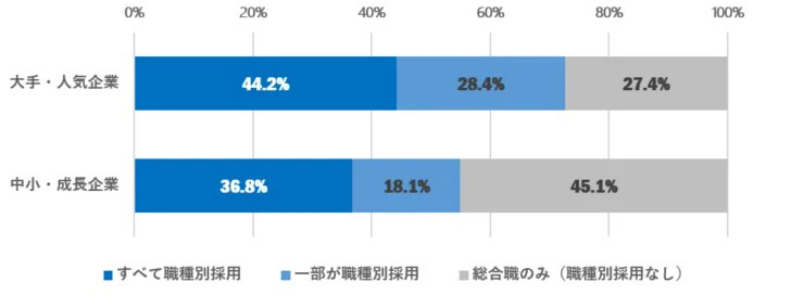 提供：ヒューマネージ