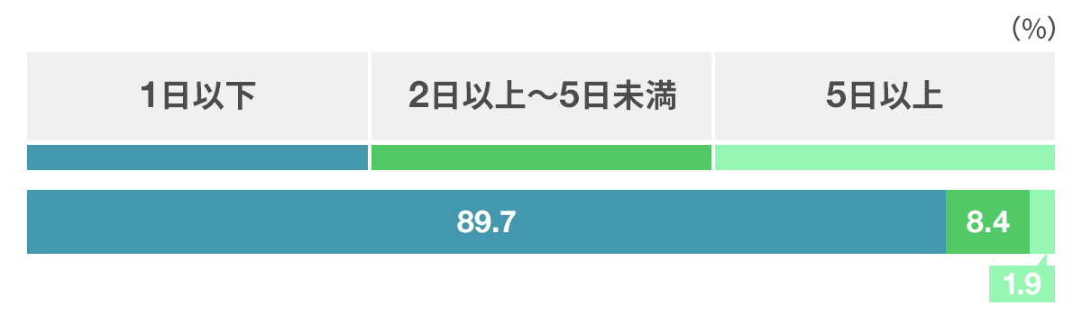 リクルート就職みらい研究所調べの資料を元にJobPicks編集部が作成