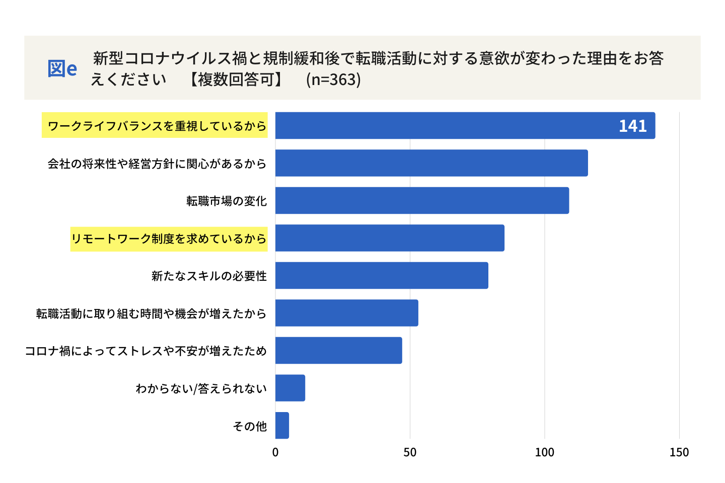 出典:『デジタル化の窓口』