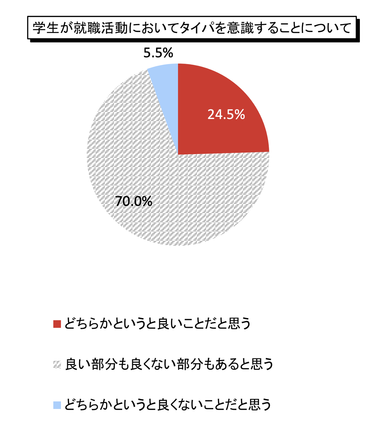 出典:マイナビ 「2024年卒 企業新卒採用予定調査」