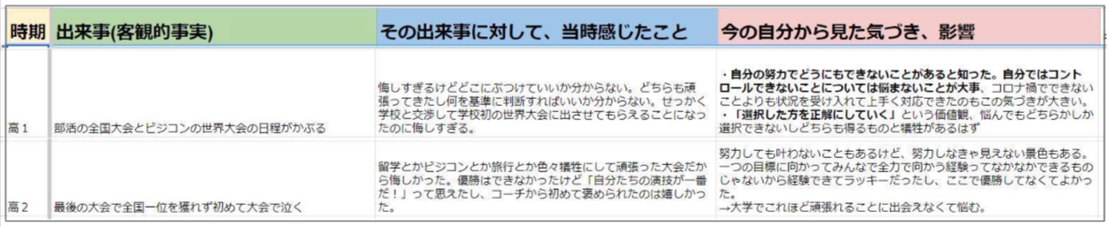 岩澤さんの自分史（一部抜粋）。1つのできごとについて、客観的事実、当時感じたこと、気付きを整理した