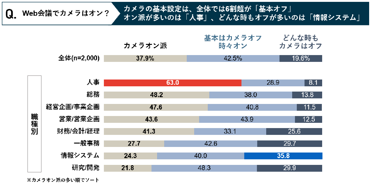 出典：イトーキ