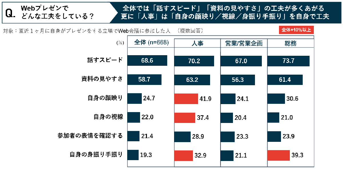 出典：イトーキ
