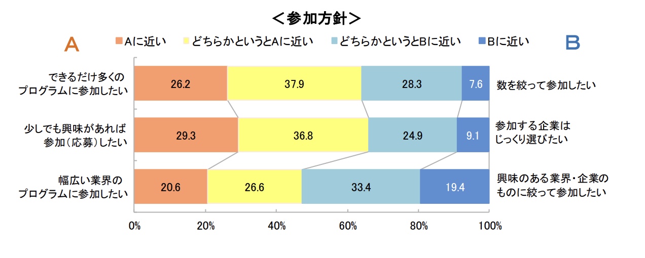 出典：ディスコ