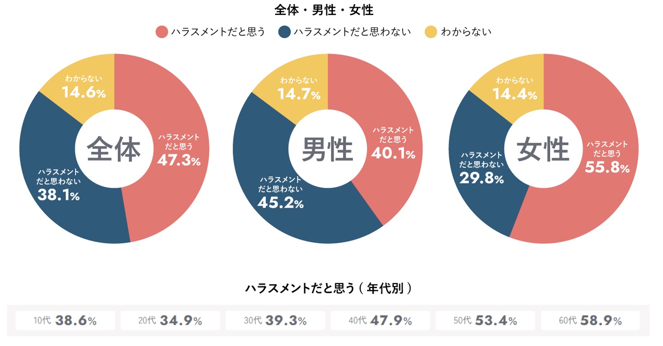 パーソルホールディングスの全国調査