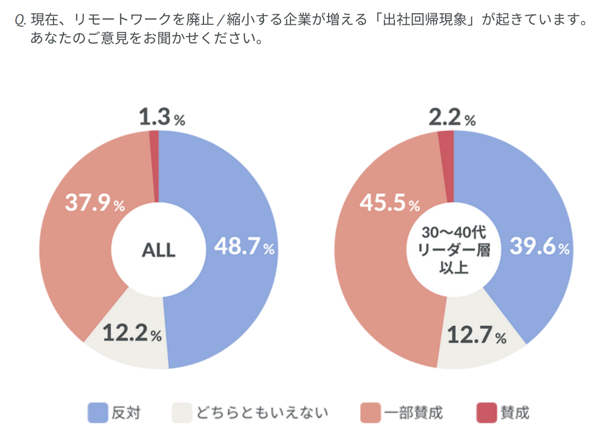 出所:XTalent株式会社より