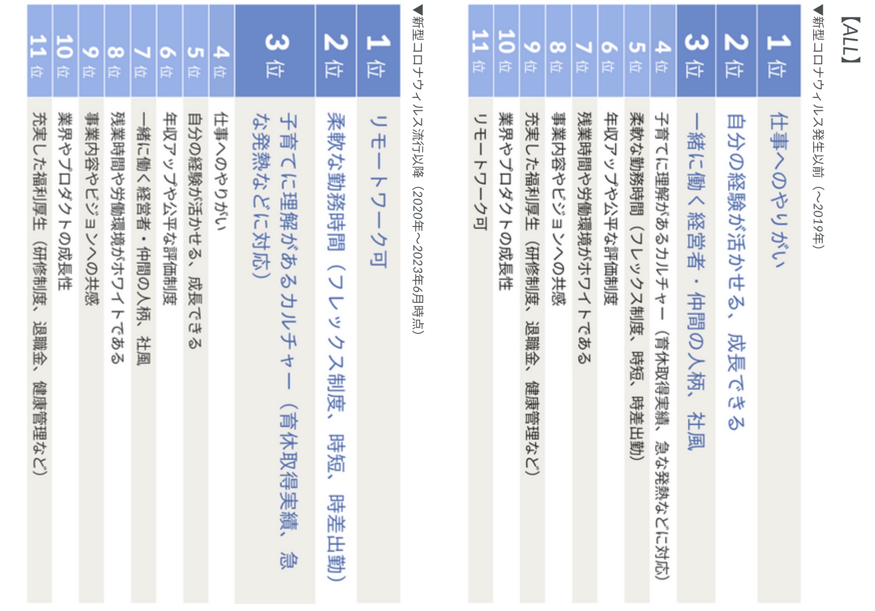 出所:XTalent株式会社