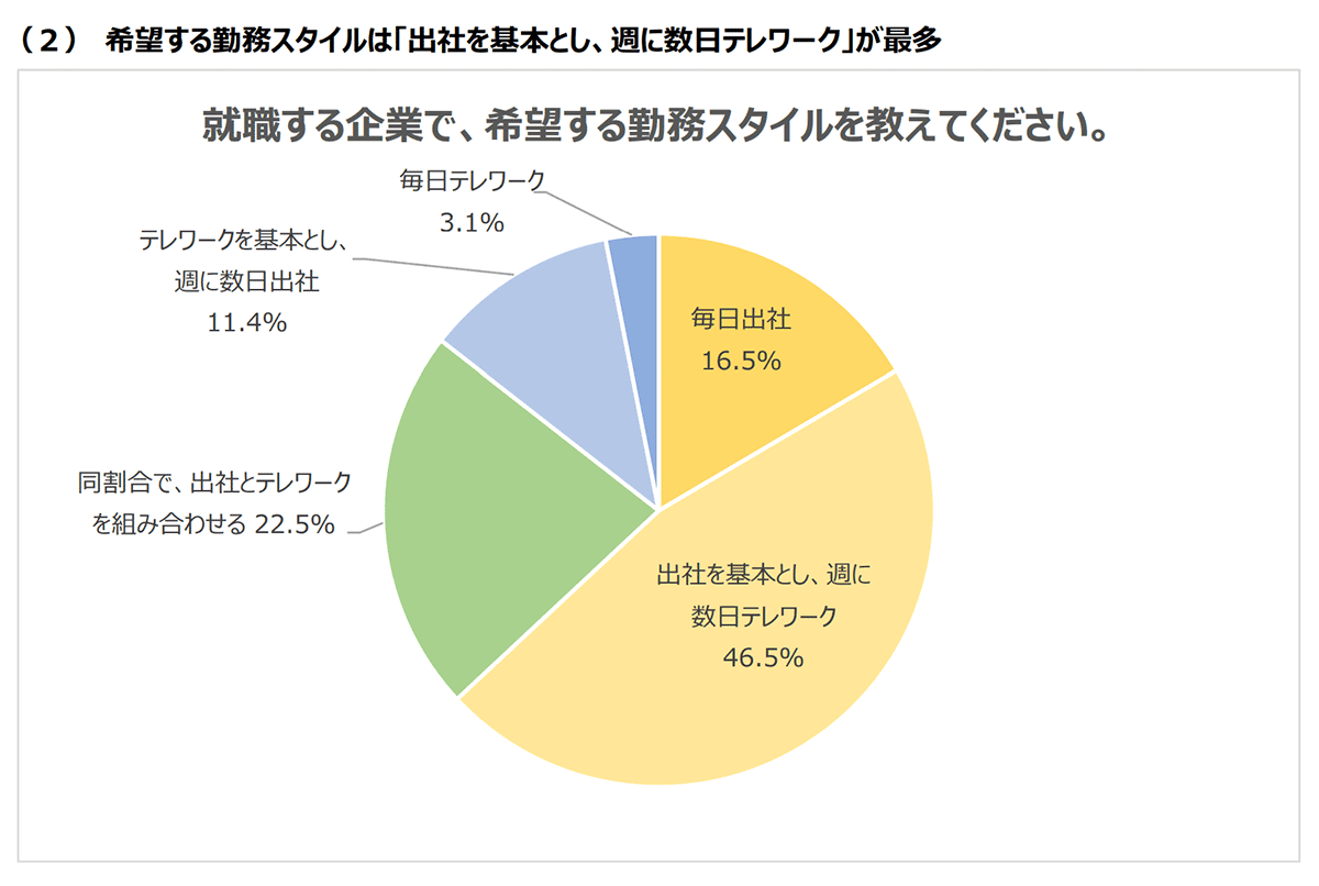 出所:株式会社学情