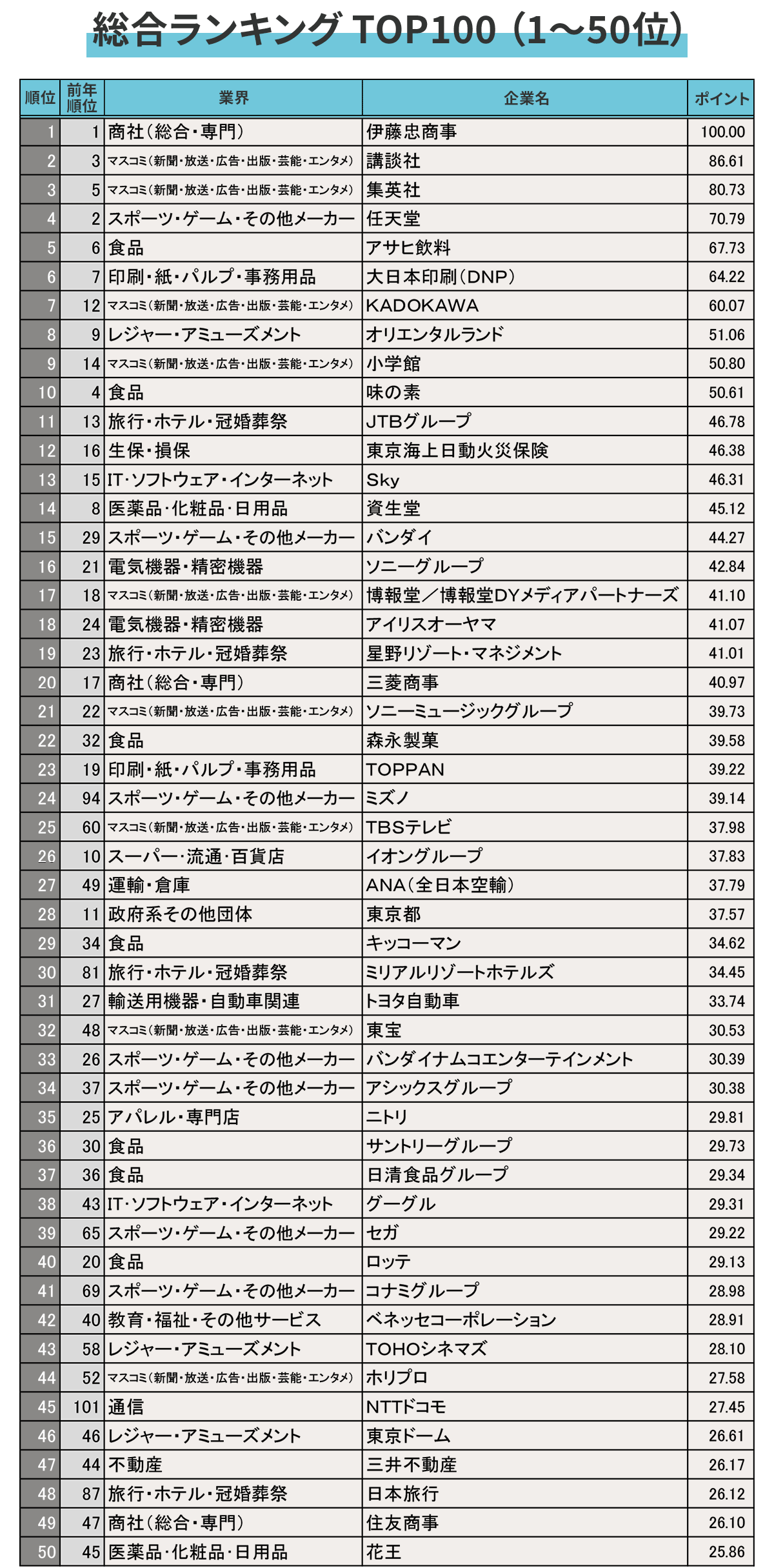 出所：「学情」の調査結果よりJobPicks編集部が作成