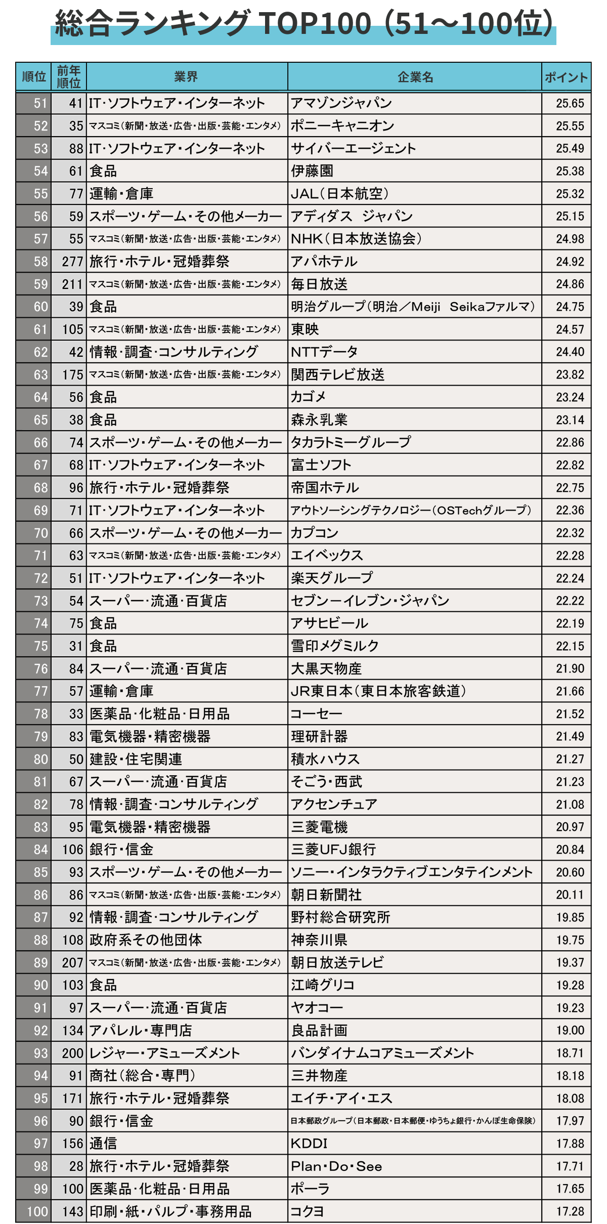 出所：「学情」の調査結果よりJobPicks編集部が作成