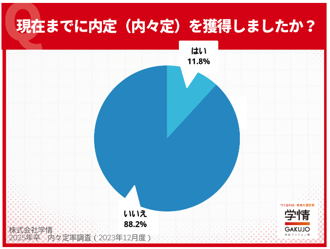 出所：学情の調査より