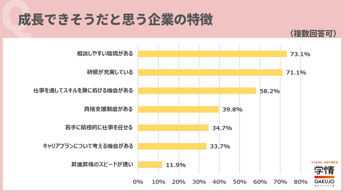 出所：学情の調査結果より