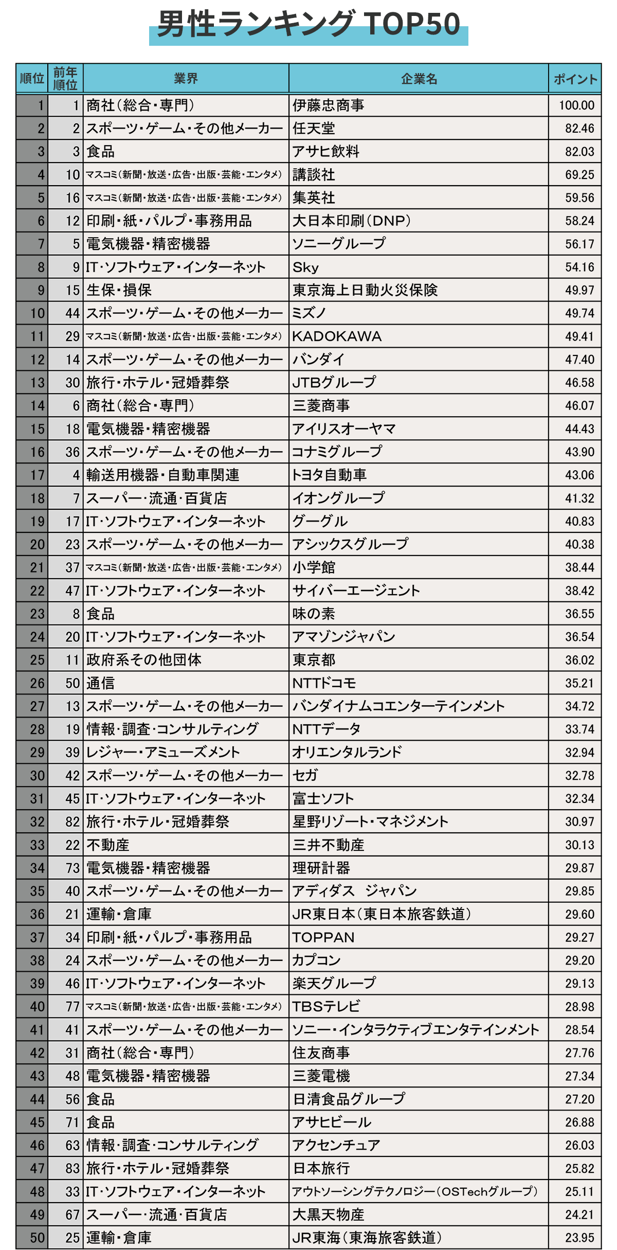 出所:学情調査より