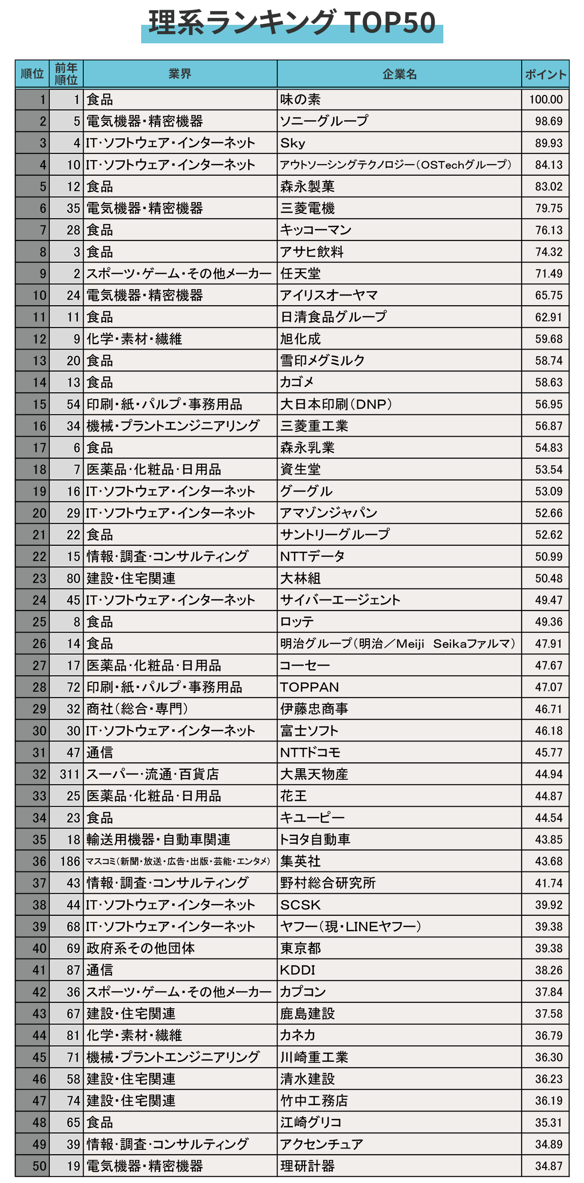 出所:いずれも学情調査より