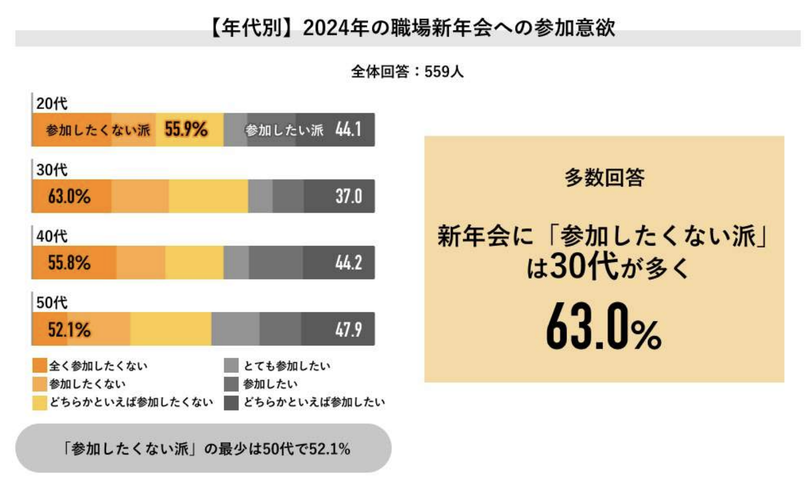 出所：Job総研の調査結果より