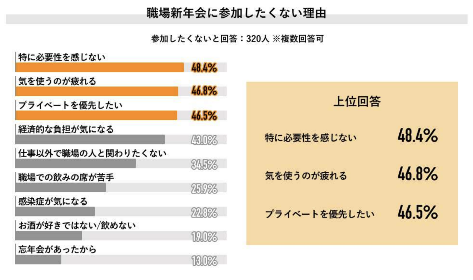 出所：Job総研の調査結果より