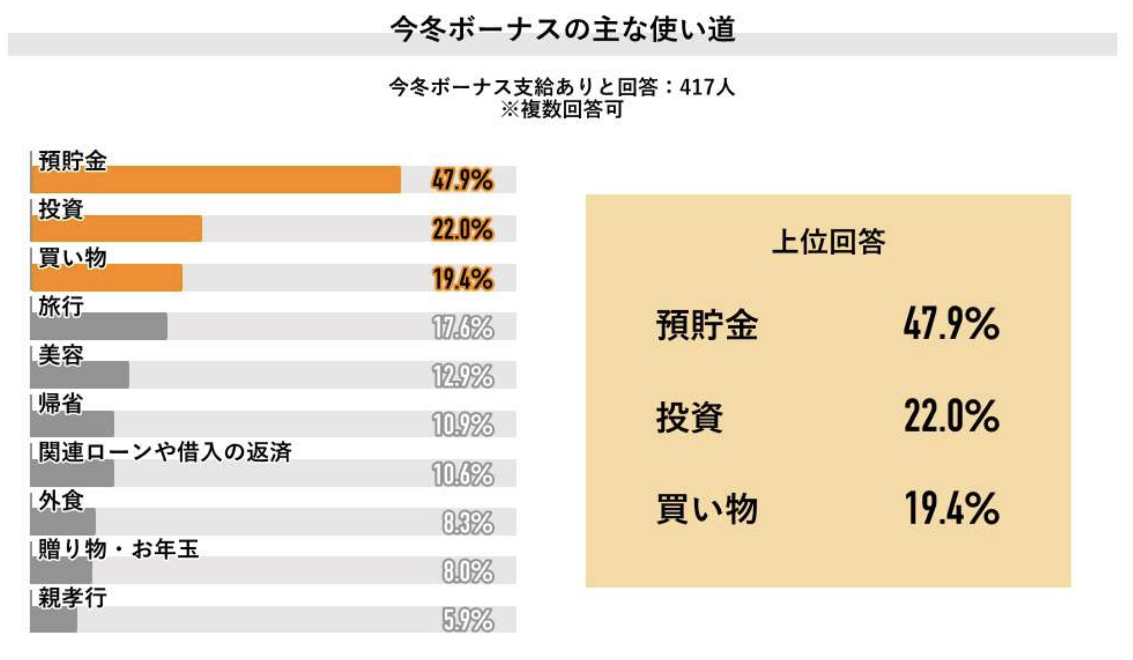 出所：Job総研の調査結果より