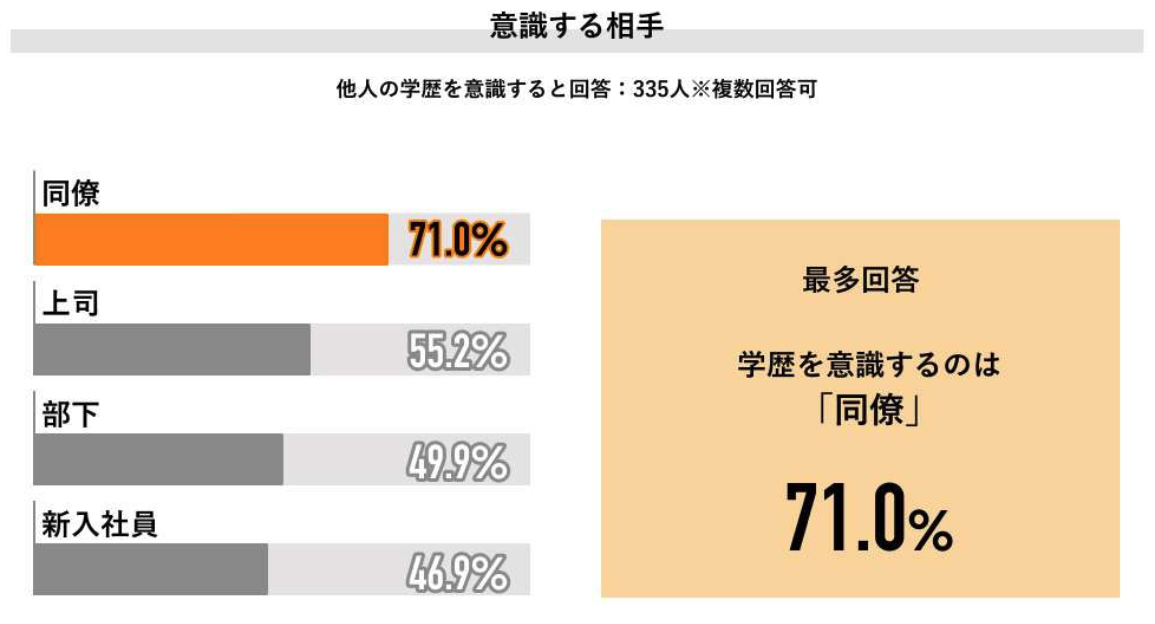 出所：Job総研の調査結果より