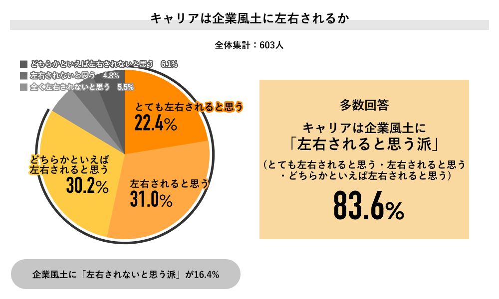 Job総研:キャリアは企業風土に左右されるか