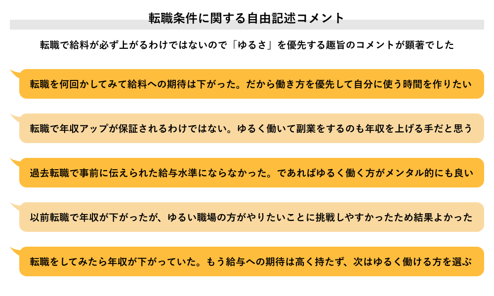Job総研:転職条件に関する自由記述コメント