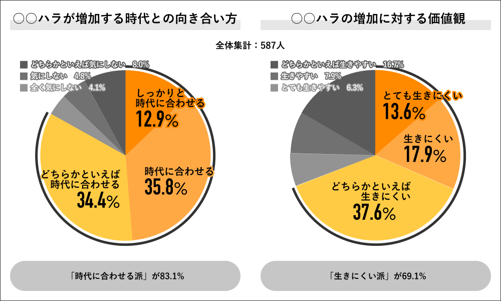 〇〇ハラが増加する時代との向き合い方・増加に対する価値観（Job総研）