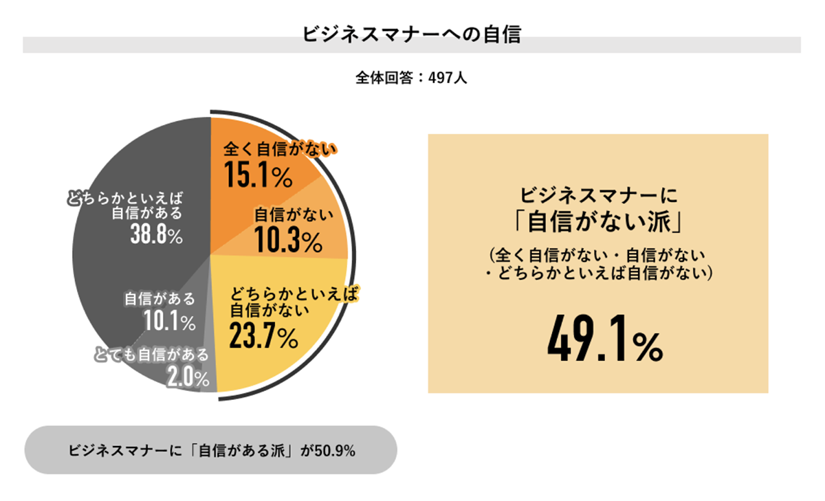 出所：Job総研の調査結果より