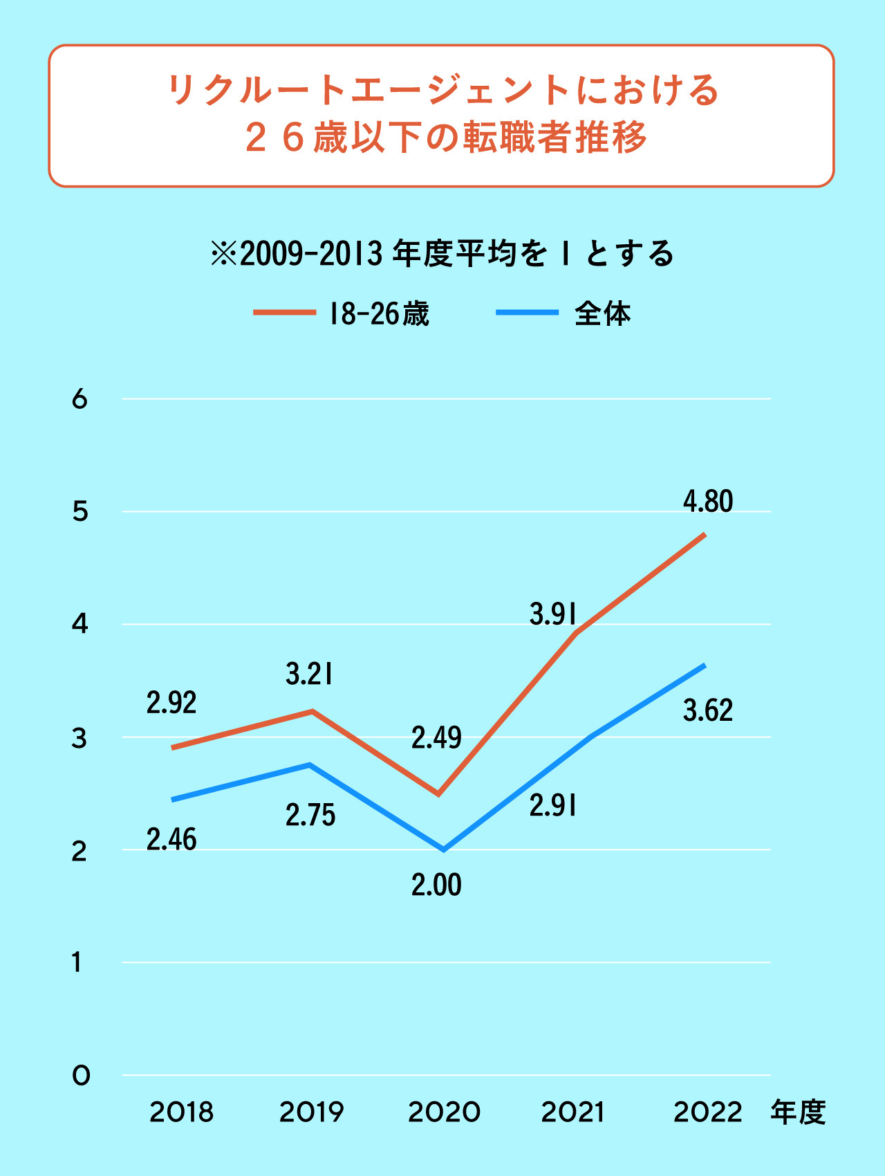 引用：株式会社リクルート プレスリリース『Z 世代（26 歳以下）の就業意識や転職動向』（https://www.recruit.co.jp/newsroom/pressrelease/assets/20230830_hr_01.pdf）