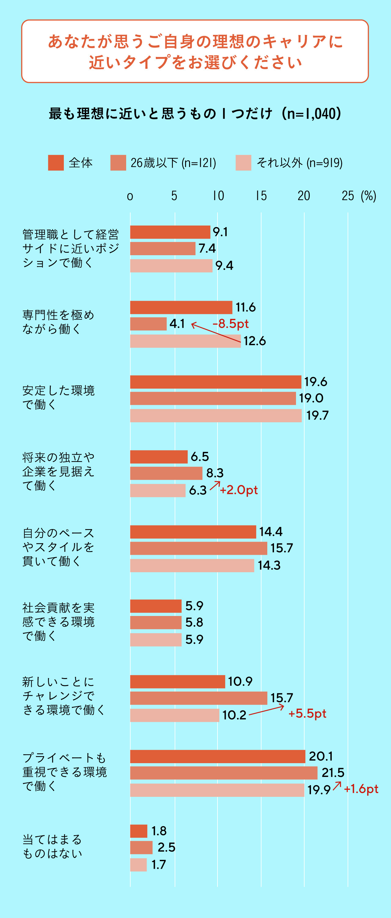 引用：株式会社リクルート プレスリリース『Z 世代（26 歳以下）の就業意識や転職動向』（https://www.recruit.co.jp/newsroom/pressrelease/assets/20230830_hr_01.pdf）