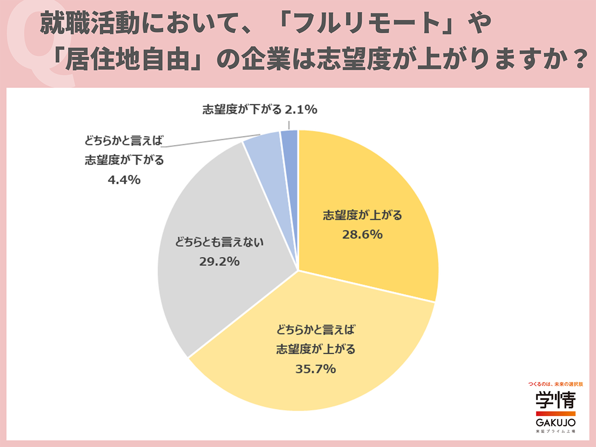 出所:学情の調査結果より