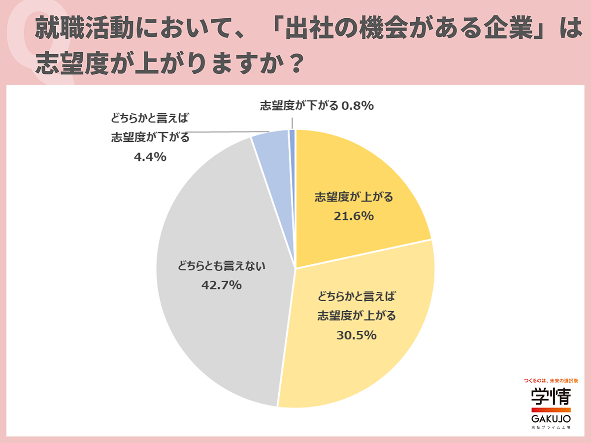 出所:学情の調査結果より