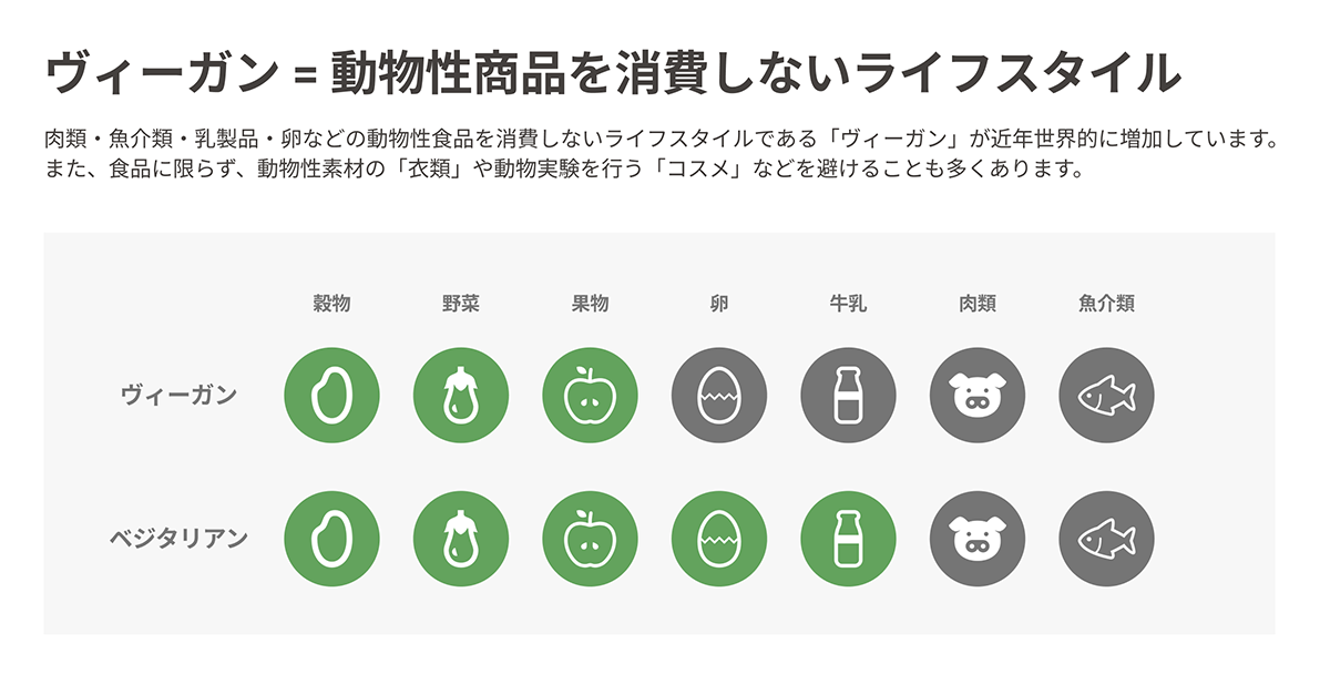 日本では、動物倫理、環境問題、健康などを理由にヴィーガンを選択する人が増えている