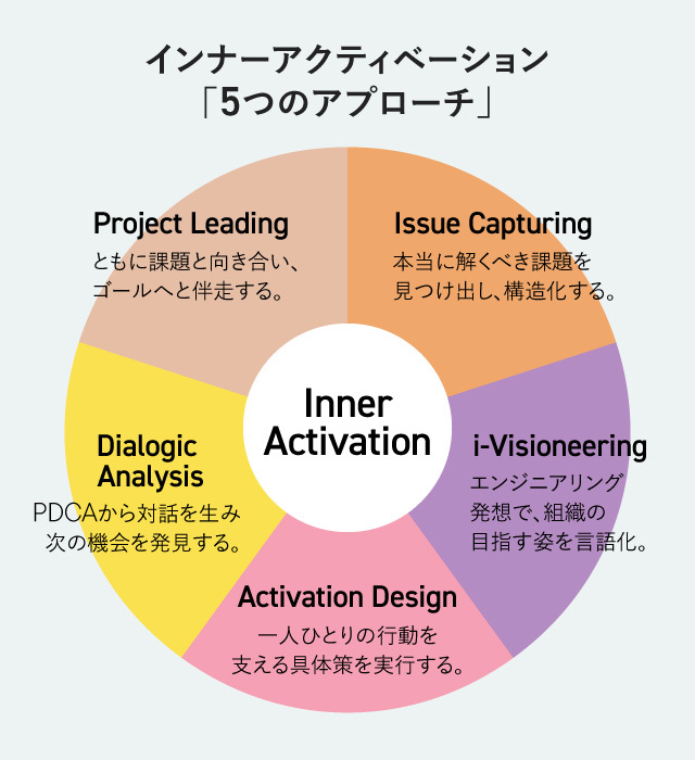 BDSの資料を基に編集部が作成