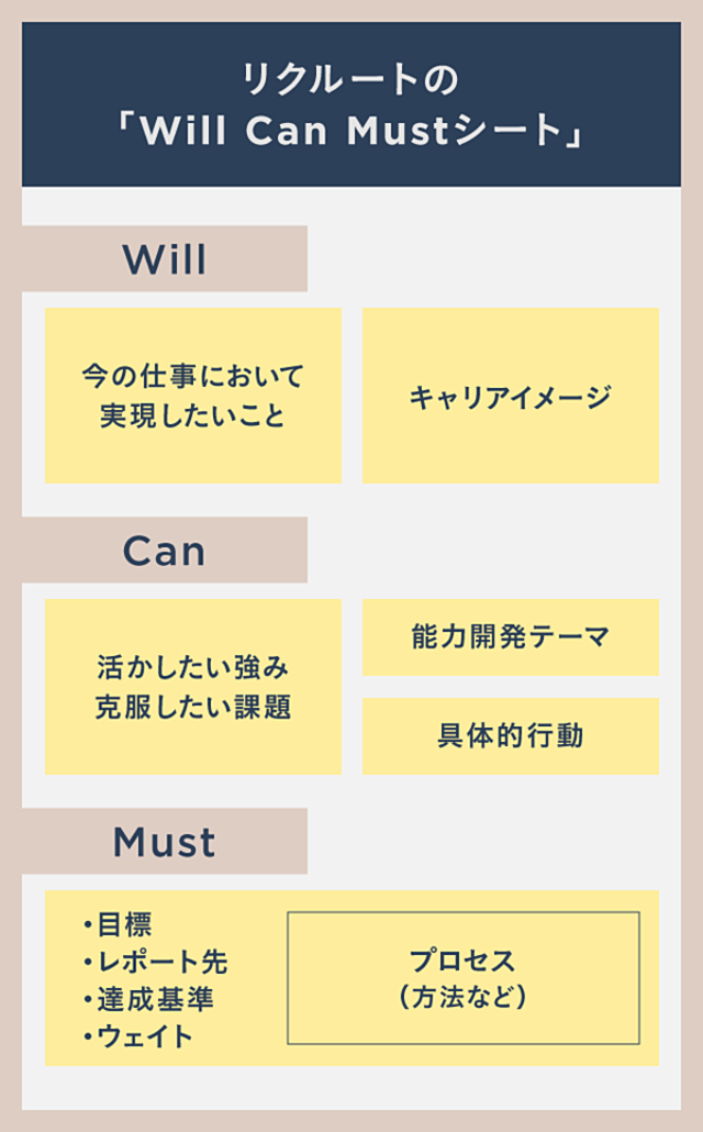 出典:【独占】リクルート、60年秘伝の「ロール型」組織を初公開(NewsPicks)