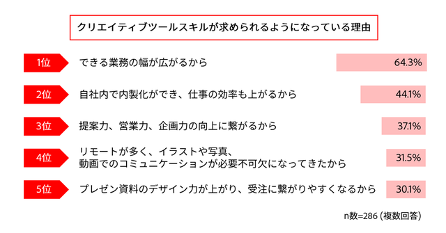 出典：アドビ2021年7月7日のリリースより