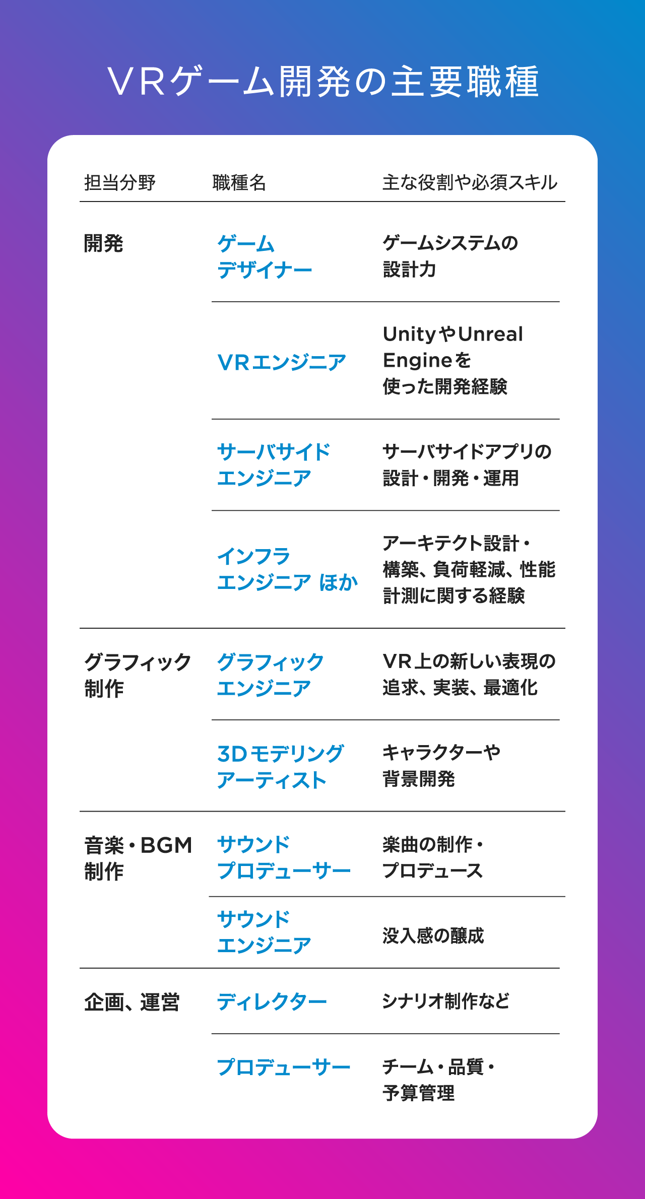 取材を基に編集部が作成
