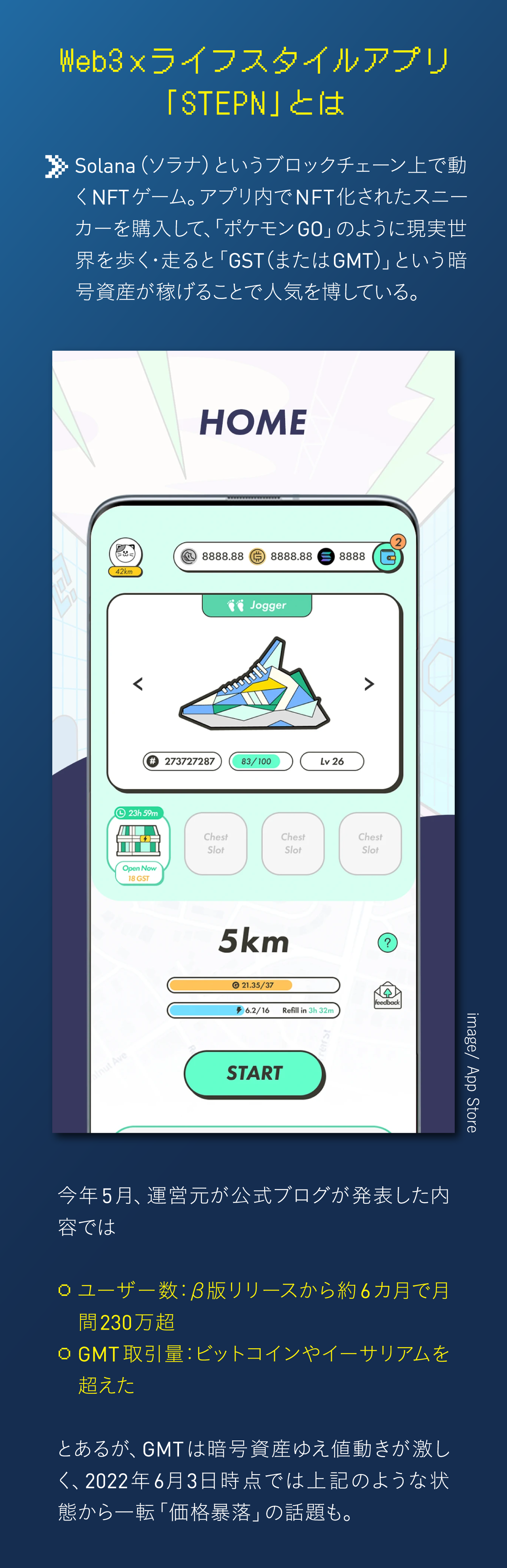 上記の公式ブログ：https://stepnofficial.medium.com/stepns-story-of-success-6a439047554