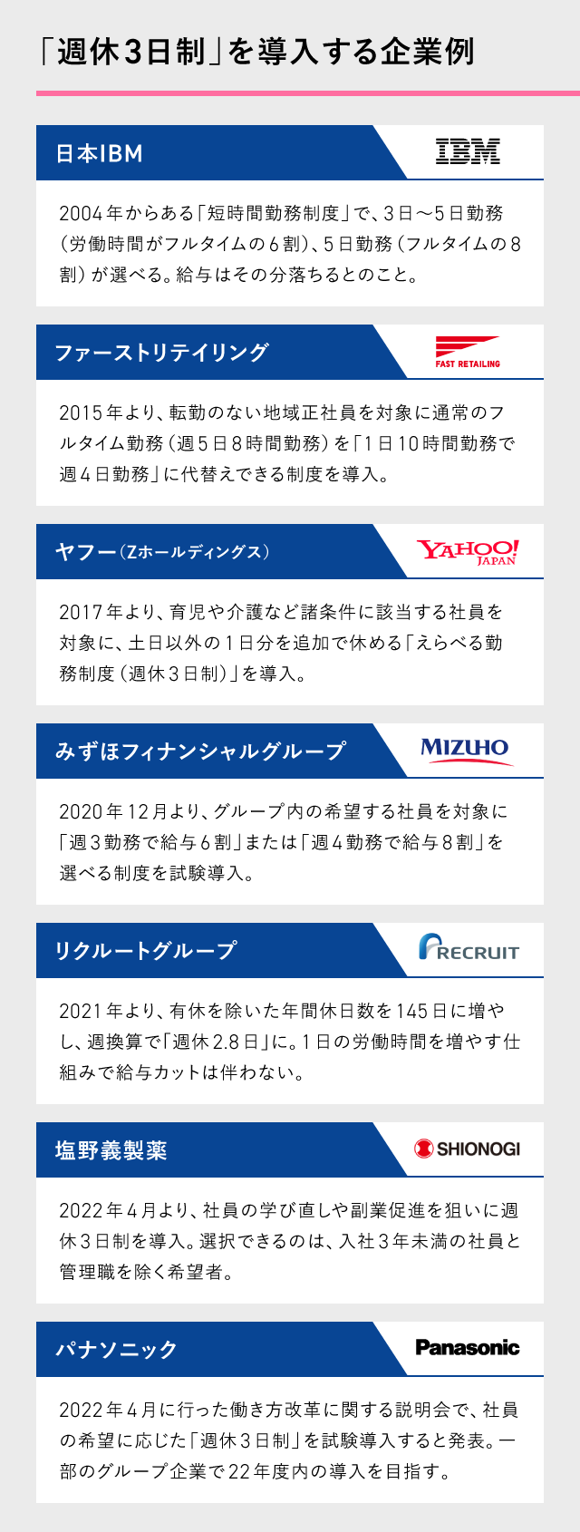 取材を基に編集部が作成